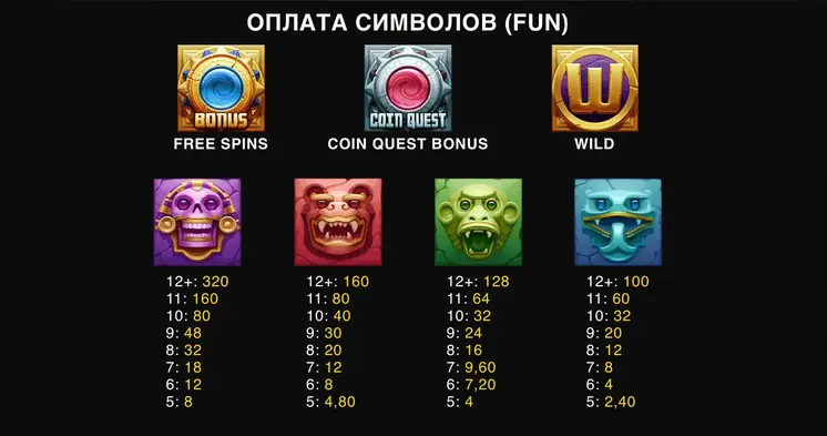 казино Coin Quest RTP